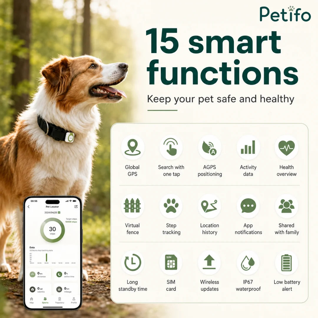 A dog wearing the Petifo tracker next to a smartphone displaying the companion app and a grid of 15 smart functions, including global GPS and activity data.