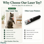Comparison infographic highlighting the advantages of the Petifo laser toy over other laser pointers, emphasizing features like hands-free play, collar attachment.