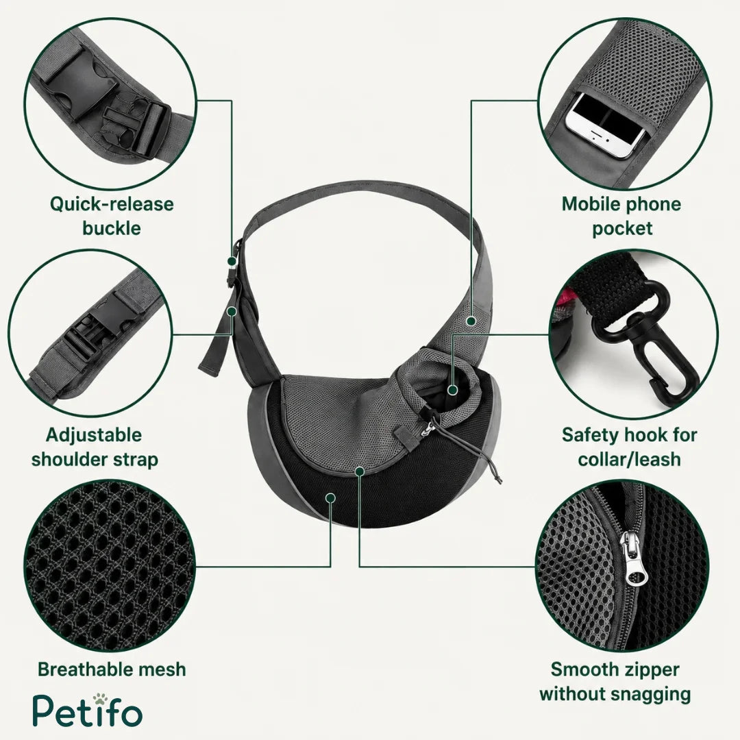 Features breakdown diagram highlighting adjustable straps, breathable mesh, and safety pockets of the pet carrier.