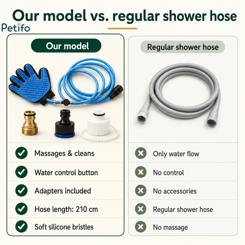 Comparison chart contrasting the features of the pet grooming glove model against a regular shower hose.