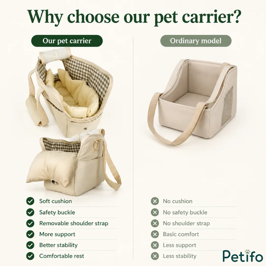 A product comparison graphic titled "Why choose our pet carrier?" comparing the Petifo pet carrier featuring a soft cushion, safety buckle, removable shoulder strap, more support, better stability, and comfortable rest against an ordinary model lacking these features.