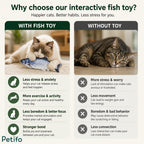 Comparison infographic showing cat health and behavior benefits with and without Petifo fish toy