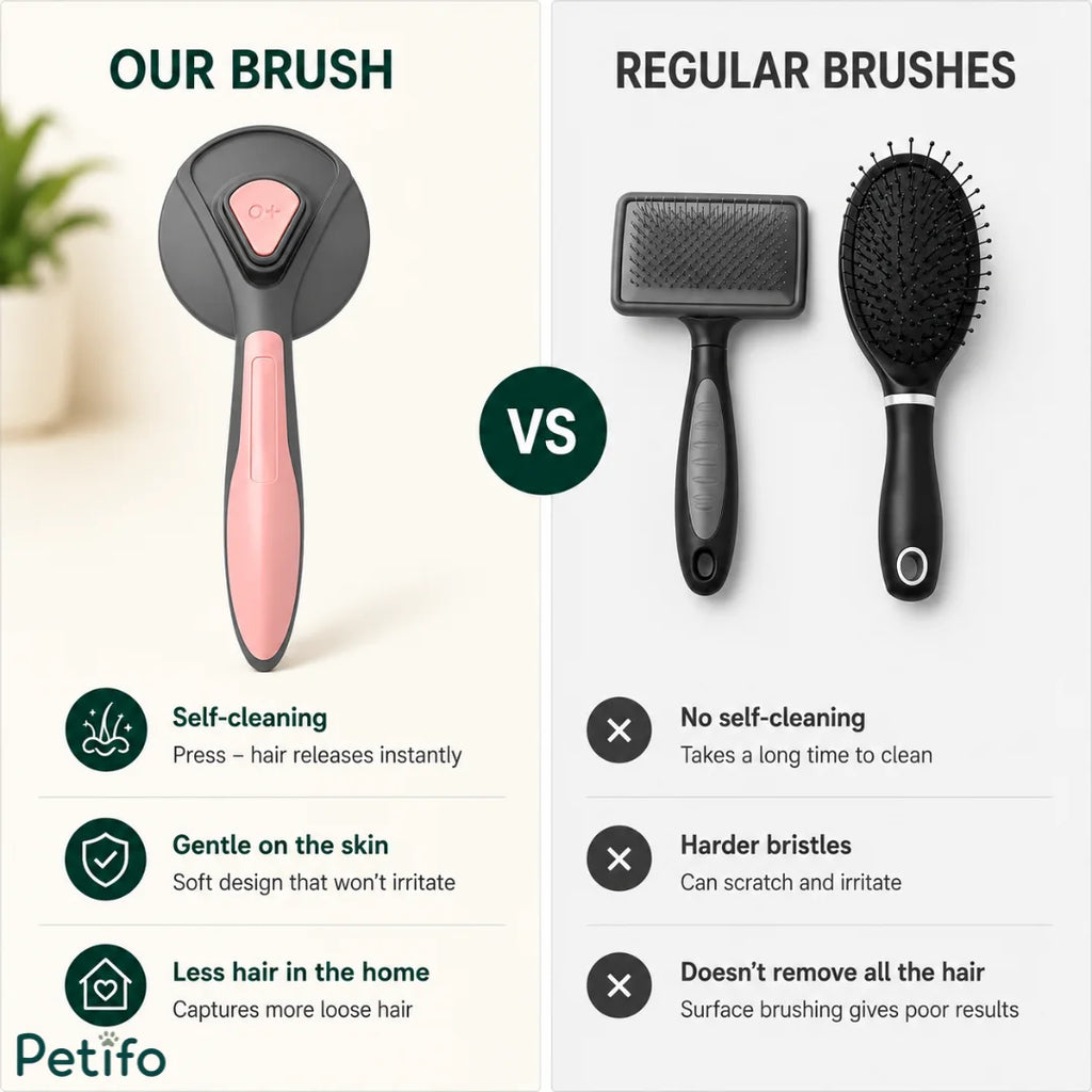 Comparison infographic highlighting the advantages of the Petifo self-cleaning pet brush over regular slicker and bristle brushes.