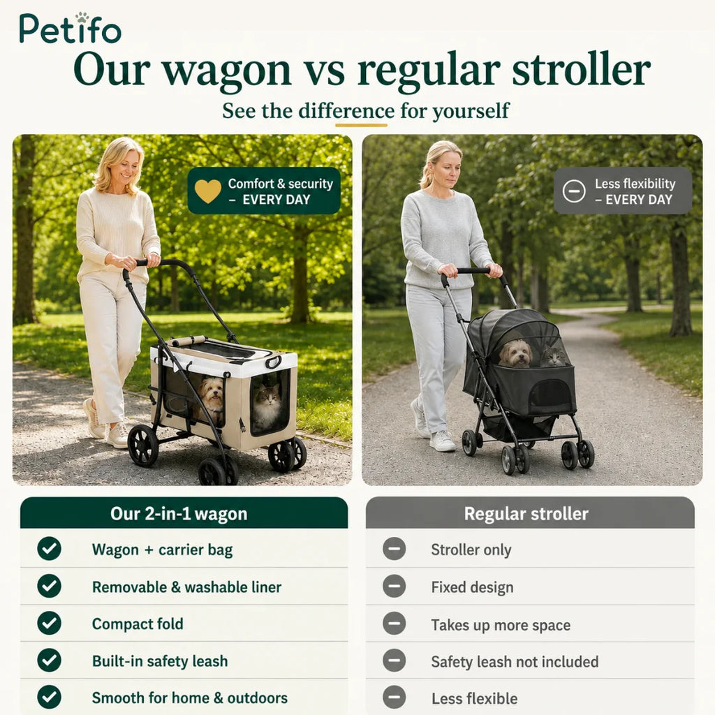 Comparison infographic contrasting the Petifo 2-in-1 pet wagon with a regular pet stroller across multiple features and benefits.