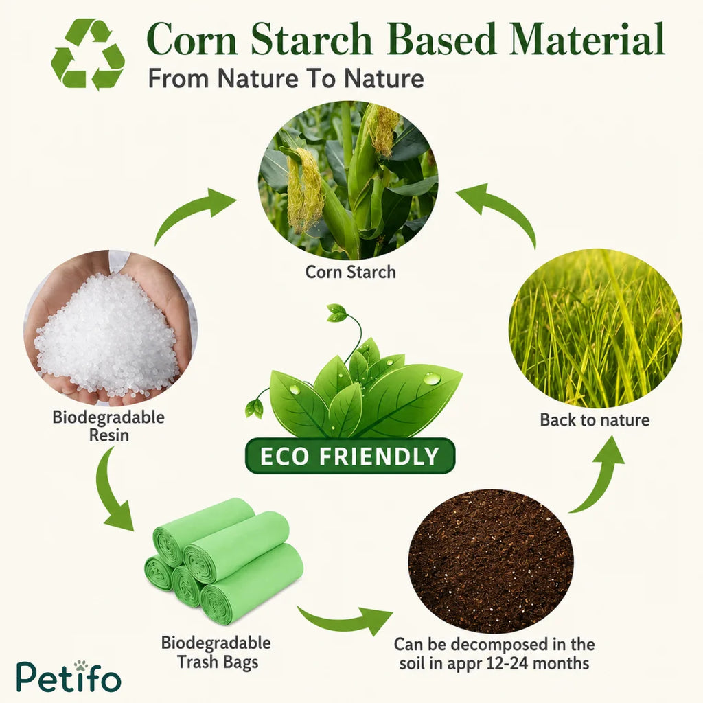 Infographic diagram illustrating the corn starch lifecycle and biodegradable material process for eco-friendly trash bags.
