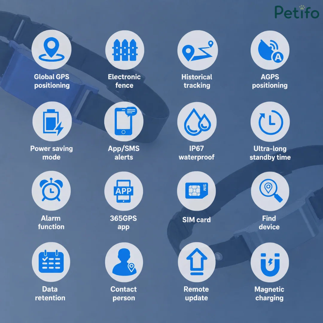 Icon grid showing features of the smart pet locator including global GPS positioning, electronic fence, and IP67 waterproof rating.