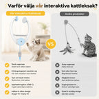 Felineo MouseHunt Cat Toy - Petifo
