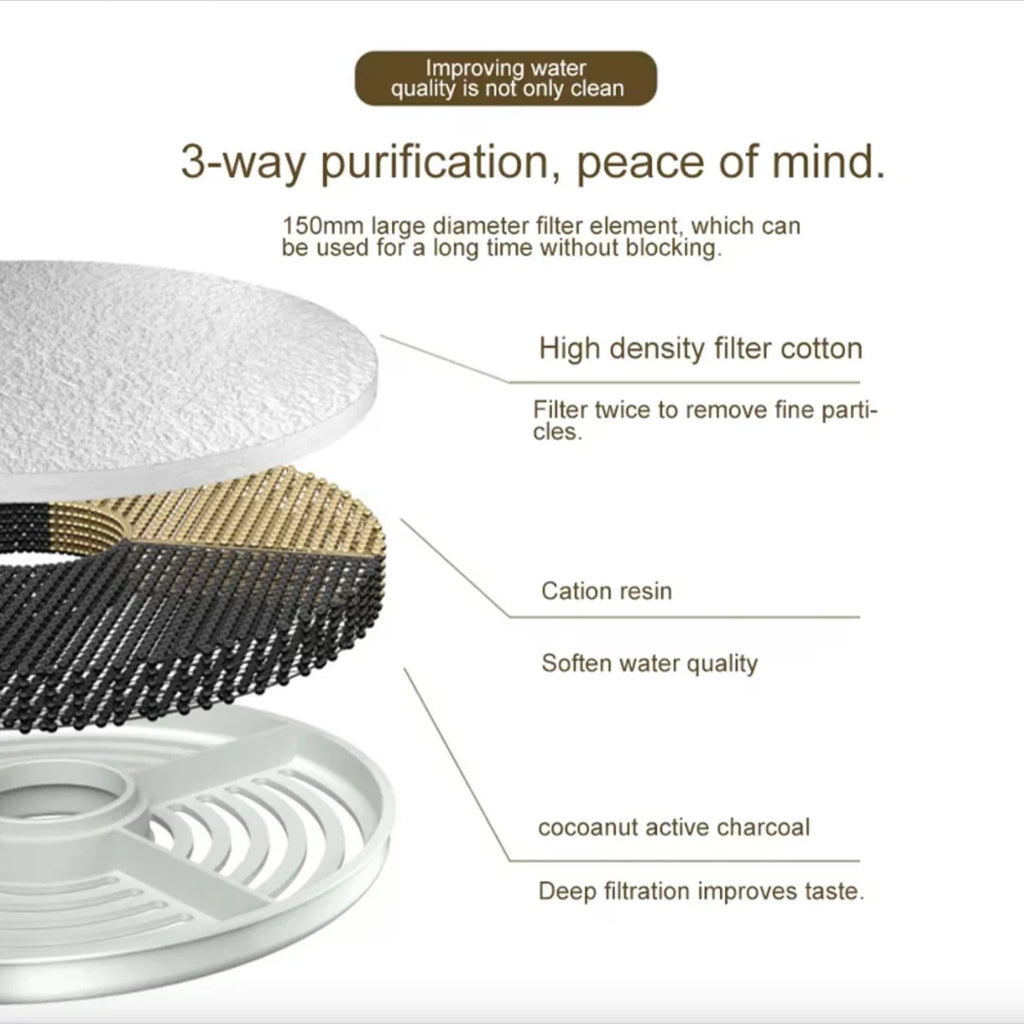 Carbon Filter for the Detixy Water Fountain - Petifo
