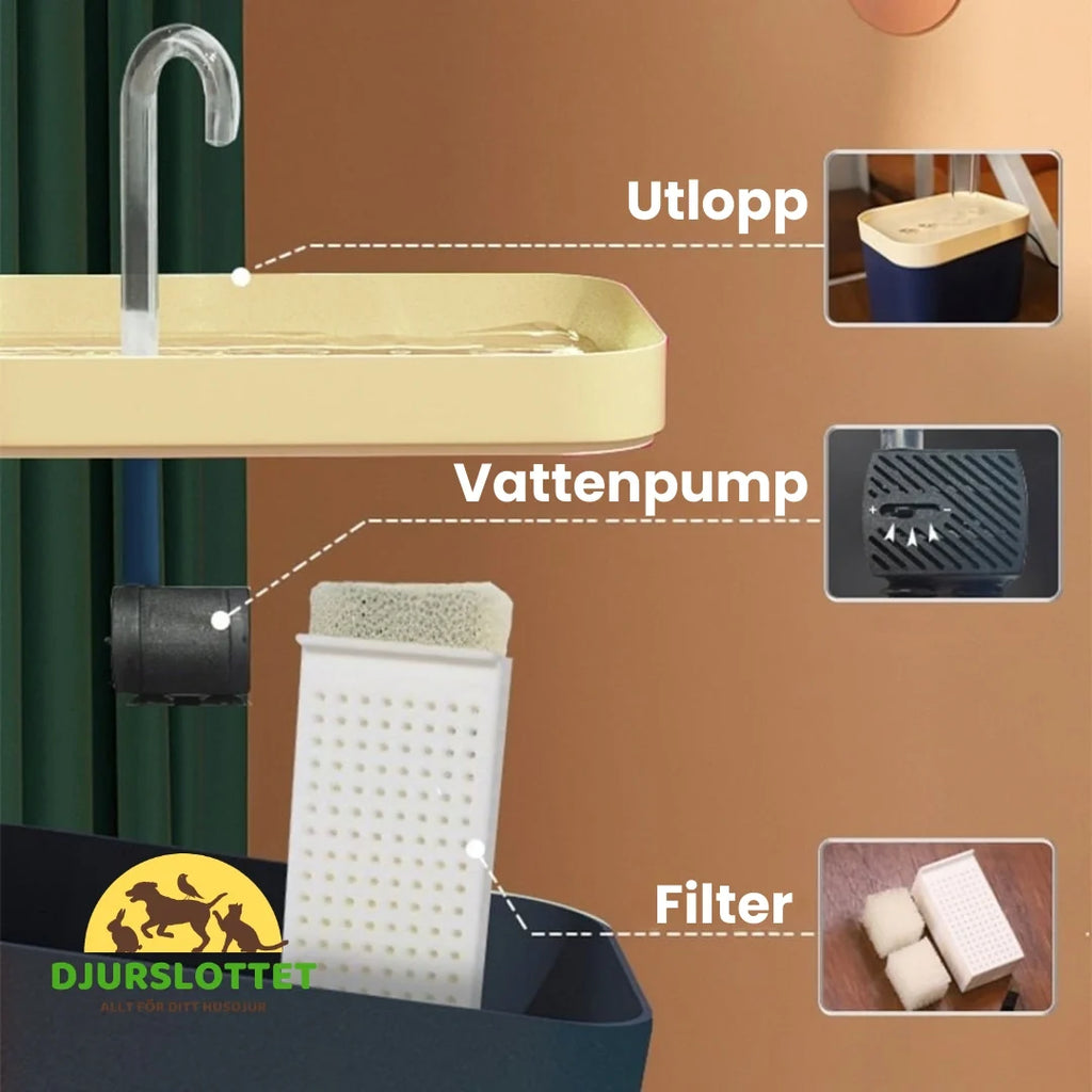 Filters for Fontaniano Easy replacement - Petifo