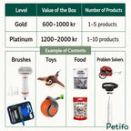 Petifo mystery box value comparison table showing Gold and Platinum tier tiers with example products.