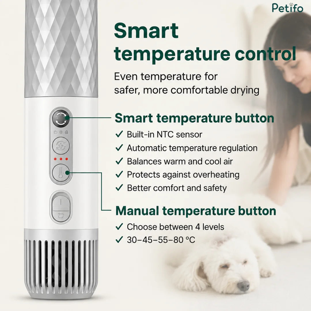 Infographic highlighting the smart temperature control button, built-in NTC sensor, and manual temperature levels of the Petifo pet dryer.