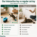 Comparison chart highlighting the advantages of an automated interactive cat toy over a regular handheld cat wand.