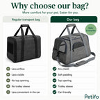 Comparison infographic highlighting key safety and comfort advantages of the Petifo grey pet carrier over a regular transport bag.