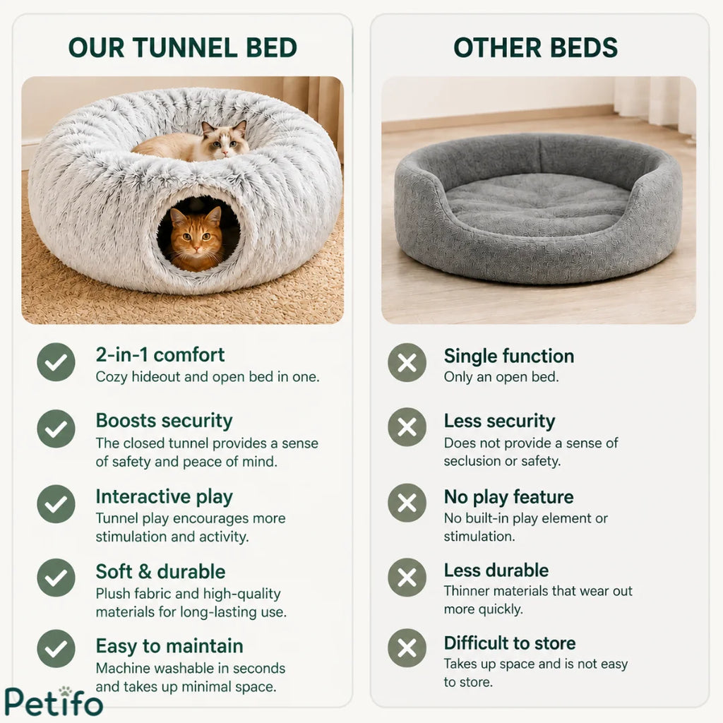 A comparison chart contrasting the multi-functional benefits of a 2-in-1 donut cat tunnel bed against standard open beds.