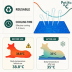 Infographic detailing the temperature drop, cooling time, and reusable features of the Petifo cooling mat.