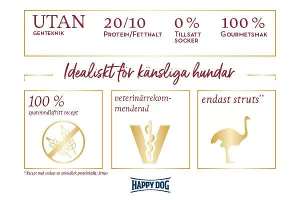 Happy Dog Sensible Africa - Djurslottet