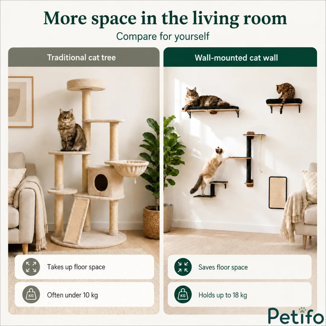Comparison graphic highlighting how a wall-mounted Petifo cat climbing set saves more floor space than a traditional cat tree.