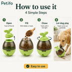 Step-by-step instructions showing how to open, fill, close, and use Petifo dog treat toy
