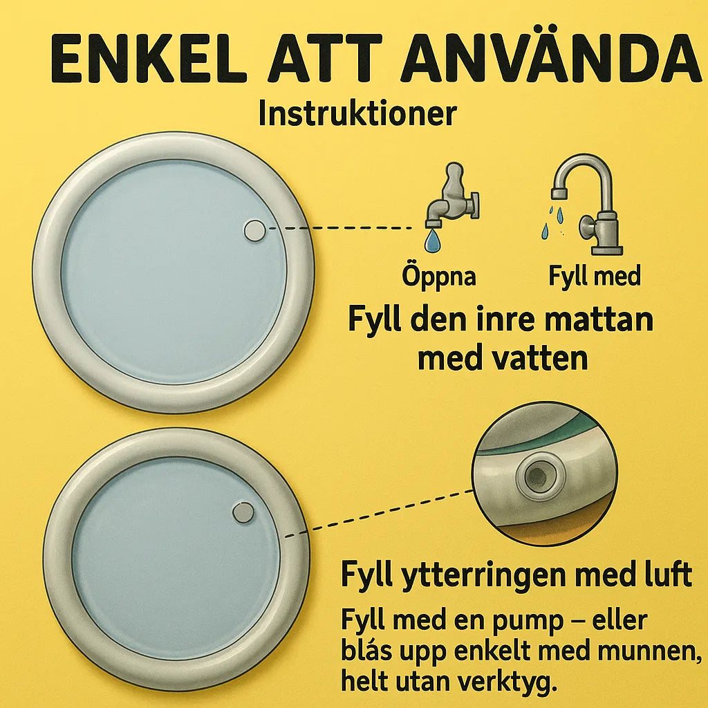 Swedish instruction image showing how to fill a water mat: fill the inner mat with water from the tap and inflate the outer ring with your mouth or a pump – easy to use for summer play or pets.