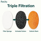 Diagram illustrating triple filtration stages using a filter sponge, activated carbon, and cationic resin.