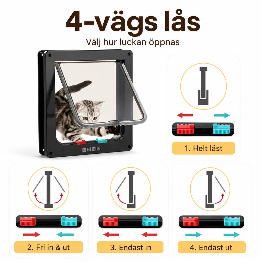 cat flap settings djurslottet