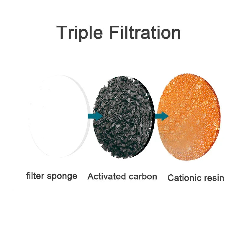 Carbon Filter for the Detixy Water Fountain - Petifo