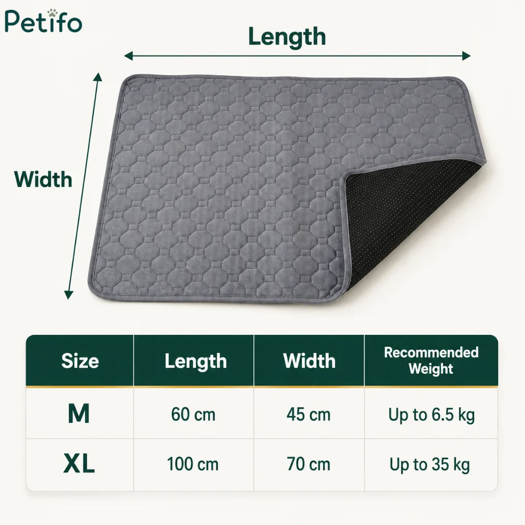 Sizing guide infographic showing length, width, and weight recommendations for medium and extra-large pet mats.