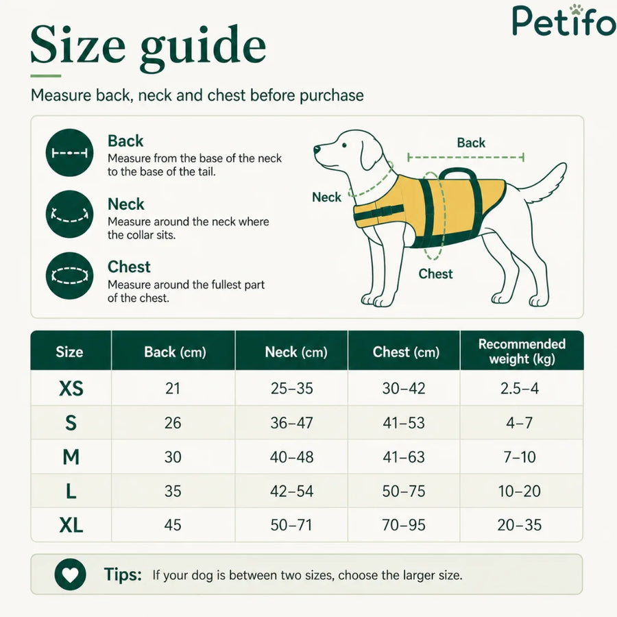 Tabela completa de tamanhos com instruções para medir o dorso, o pescoço e o peito dos coletes salva-vidas para cães.